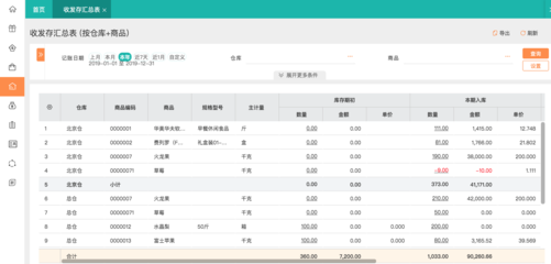 ERP軟件來(lái)電咨詢(xún)之財(cái)務(wù)模塊專(zhuān)業(yè)指南