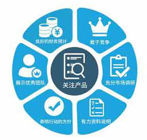 財(cái)務(wù)咨詢(xún)項(xiàng)目計(jì)劃書(shū)