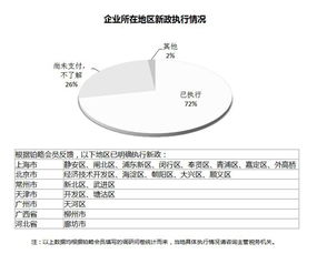 放松外匯管制后，非居民稅收問題為何仍是企業(yè)的財(cái)務(wù)困擾？