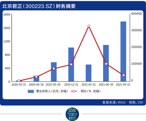 并購驅(qū)動下的業(yè)績躍升 北京君正凈利預(yù)增超10倍的躍進(jìn)與30億商譽(yù)隱憂