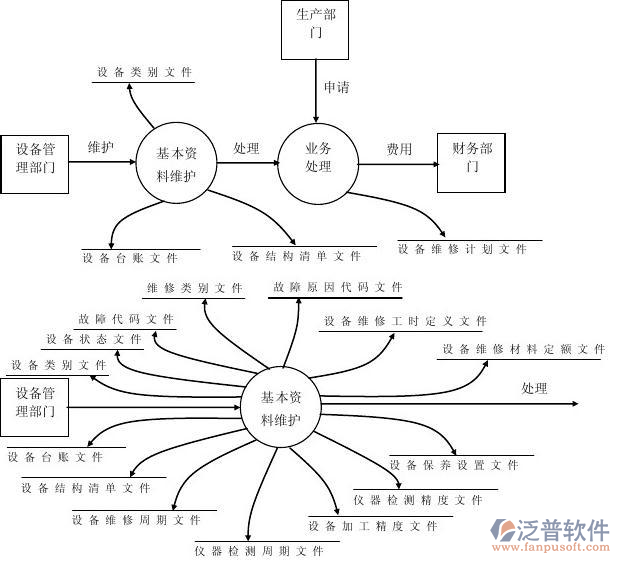 ERP系統一年費用全解析 財務顧問的實用建議